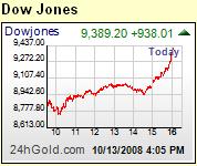 Dow Jones größter Tagesgewinn Geschichte  am 13.10.2008