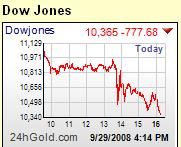 Dow Jones größter Tagesverlust Geschichte Crash am 29.09.2008